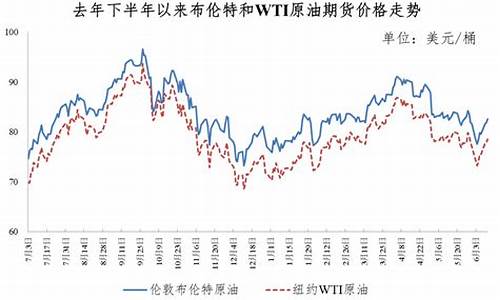 历史汽油价格调整情况报告_历史汽油价格查