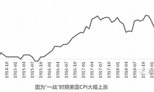 大萧条金价如何降低_大萧条时期的黄金走势