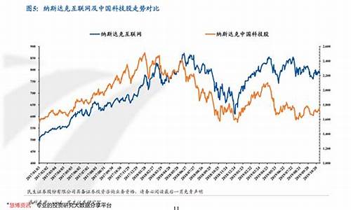 油价水平_油价对比粮食价格