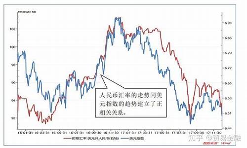 2023年以来金价波动趋势_2023年以