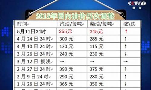 今日法国油价_央视财经法国油价