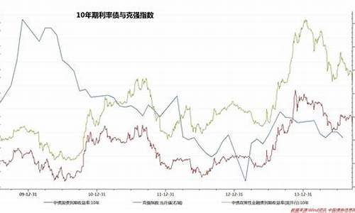 同样类型的基金价格差异_基金同样的总金额