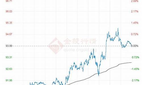 原油价格实时行情_纽约原油价格实时行情