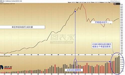 金价下行风险加剧短线_金价下行原因