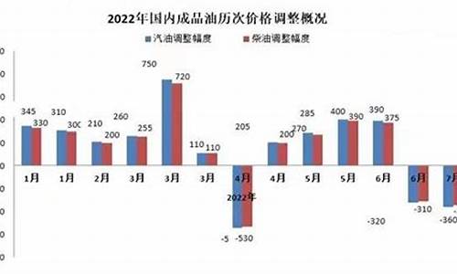 渭南92油价变化_渭南市油价查询