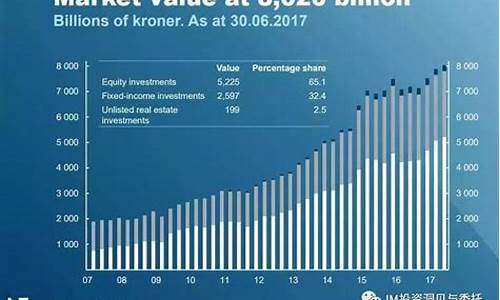 挪威主权财富基金 a股_挪威财富基金价格