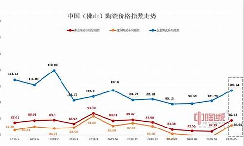 陶瓷贴金价格走势_陶瓷贴金价格走势