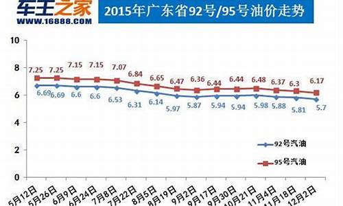 2019临夏油价_临夏今日油价92汽油价格