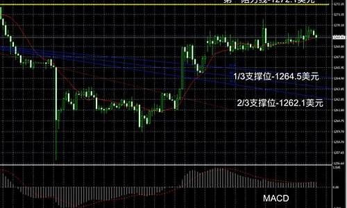 香港实时金价查询_香港实体金价走势