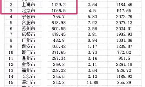 林地的土地出让金价格_林地的土地出让金价格是多少钱