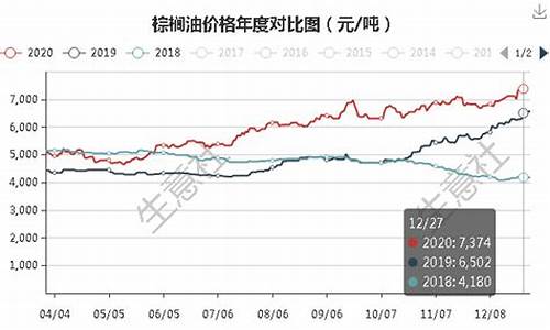 棕榈油价格涨和跌区别在哪_棕榈油价格涨和跌区别