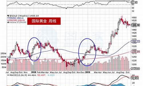 2019金价走势_2019金价波幅