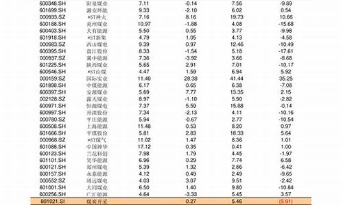 公墓股票型基金_新公墓基金价格走势