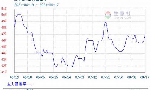 上海静安区加油站_静安区专业燃料油价格多少