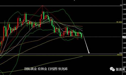 鲍威尔黄金最新政策_鲍威尔1460金价预测