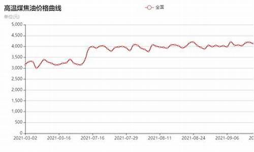 昆明煤焦油价格_云南煤业煤焦油价格