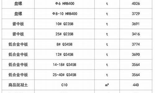 吉林机电五金价格信息_吉林机械公司