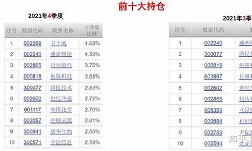 2821年金价_2021整年金价