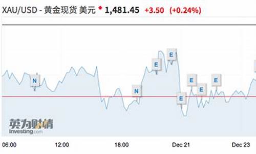 华尔街人士预测金价最新消息_华尔街人士预测金价