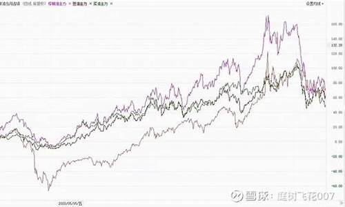 2020年布伦特原油价格走势图_2017布伦特平均油价