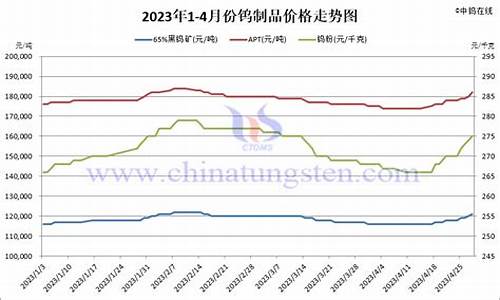 2019钨合金价格_钨合金价格今日报价