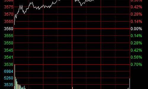 11月2号大盘金价_11.22金价