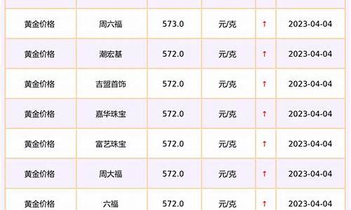 普宁金价实时查询_普宁市999黄金今日价格