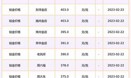 松原市铂金价格表_吉林省松原市铂金路是哪个区