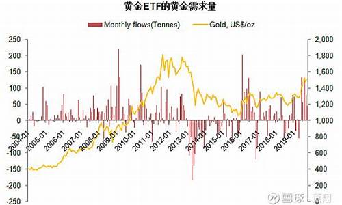 银行的今天和黄金价格有区别吗_银行每天金价都在变化吗