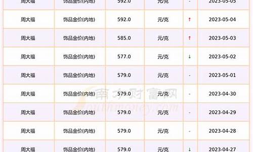 石家庄今日首饰金价多少钱一克_石家庄金价格多少