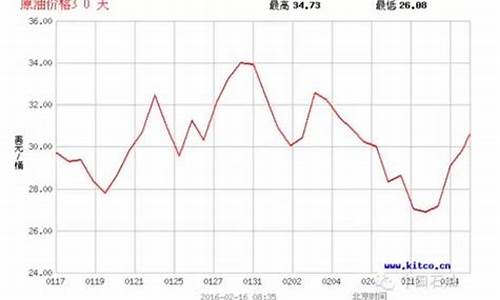 中国油价比缅甸便宜吗现在多少钱_中国油价比缅甸便宜吗现在