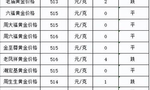 2022预计金价会跌吗为什么_2022金价还会跌到350一克吗