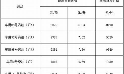 泉州石油价格_现在福建省泉州市油价格