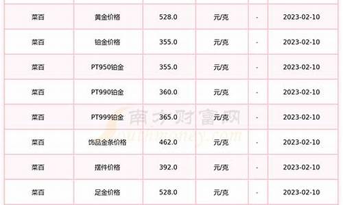 菜百今日金价3月9日_菜百十月金饰品金价