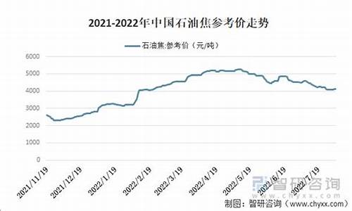 新蔡石油价钱走势分析_新蔡石油价钱走势