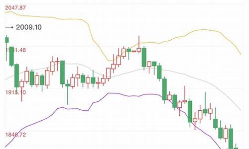 黄金价格拐点_焦点转移金价走势