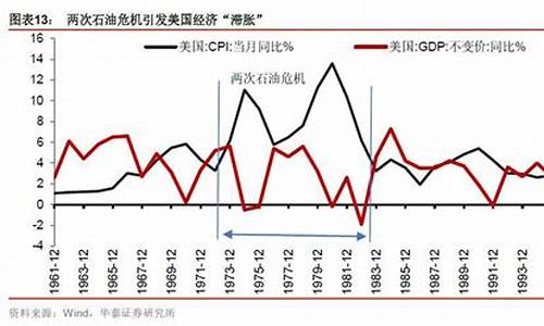 历史美国油价与中国油价对比_历史美国油价与中国油价对比分析