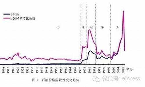 欧洲油价多少钱一升_欧洲油价变动原因