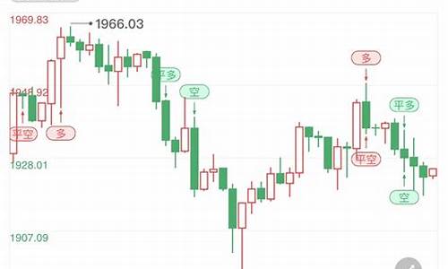 周线金价下周分析_下周金价会涨还是会跌