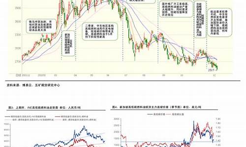 高低硫燃料油价差极值怎么算_高低硫燃料油价差极值