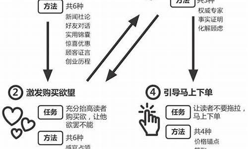 金价过高文案怎么写好一点_金价过高文案怎么写好