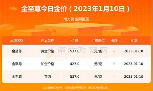 迁安黄金回收价格_迁安金价2023