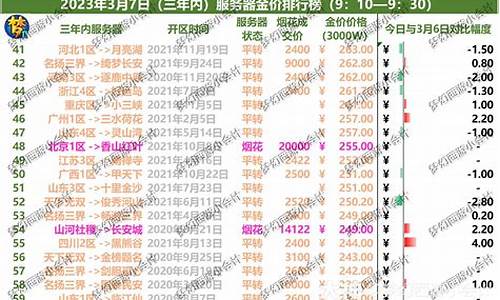 梦幻西游各区金价实时_梦幻西游金价排行2021年5月