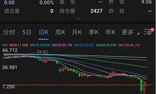 中行原油宝负油价_中行原油宝最终处理方案