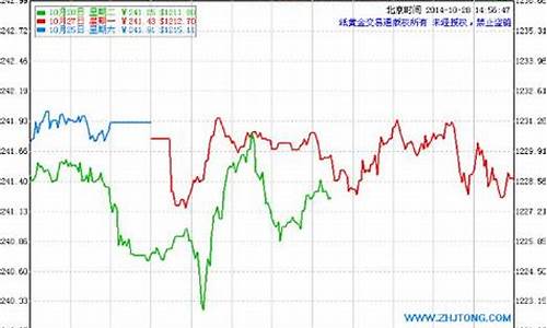 建行黄金价格回收价格_建行金价回收价格