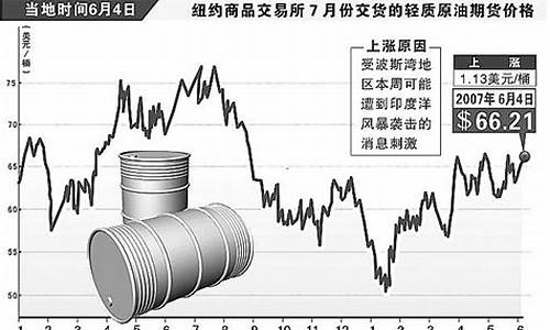 国际原油价格新浪财_国际原油价格新浪手机网