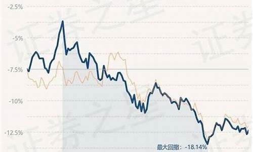 博时金价跟国内金价为什么不一样_博时金价2022