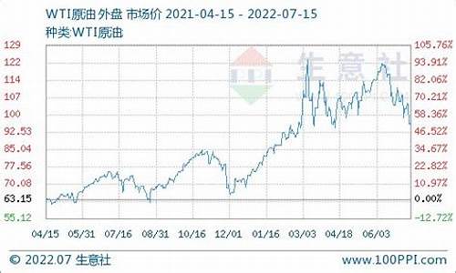 安徽中石化柴油价格查询_中安石化的柴油价格