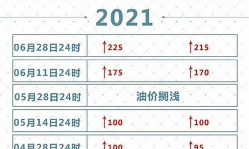 2021年油价价目表_2021年油价记录价格