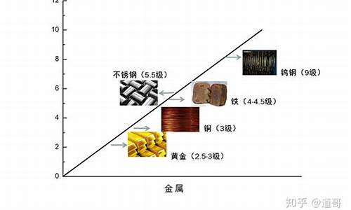 合金投资价值_搜索合金价值关系